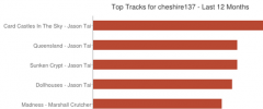 WordPress Last.fm Charts screenshot 3