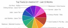WordPress Last.fm Charts screenshot 4