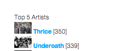 LastFM Top Artists screenshot 1