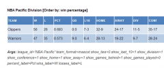 League Standings screenshot 1