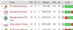 LeagueManager screenshot 6