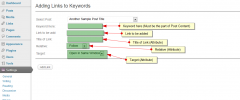 Links to Keywords screenshot 1