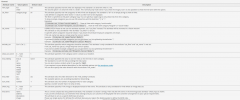 Link View screenshot 2