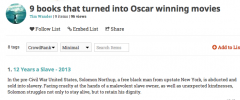 Listly: for blogs, brands & writers craving easy-to-author, socially compelling content screenshot 5