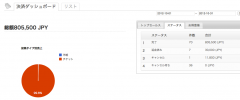 Literally WordPress screenshot 5