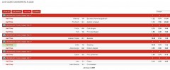 LiveScore screenshot 2