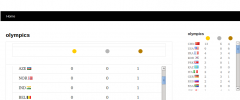 london olympics medal tally 2012 screenshot 1