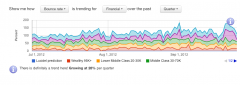 Lucidel Analytics  screenshot 3