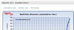 Majestic SEO Dashboard Widget screenshot 1