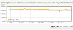 MeinPreis screenshot 1