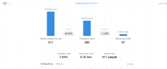 WooCommerce Analytics & CRM by Metrilo screenshot 1