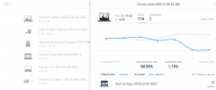 WooCommerce Analytics & CRM by Metrilo screenshot 3