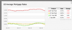 Mortgage Rates screenshot 2