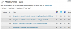 Most Shared Posts - Social Media counter for Twitter, Facebook & Google+ screenshot 3