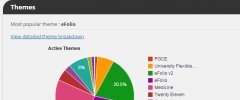 Multisite Auditor screenshot 1