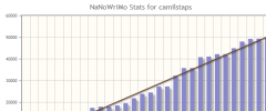 NaNo Stats screenshot 1