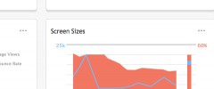 Netbiscuits Analytics screenshot 2
