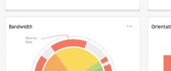 Netbiscuits Analytics screenshot 3