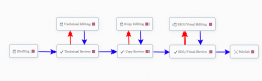 Oasis Workflow screenshot 2