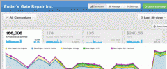 Perfect Audience Retargeting screenshot 5