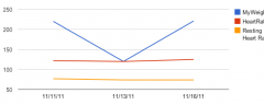 Plot Over Time screenshot 2
