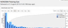 Podlove Podcast Publisher screenshot 2