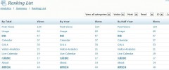 post-views screenshot 4