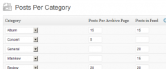 Posts Per Category screenshot 1