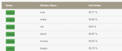 Powie's Uptime Robot Plugin screenshot 1