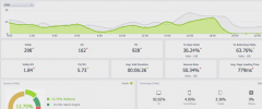 Ptengine - Real time web analytics and Heatmap screenshot 3