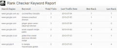 Rank Checker by Surfing Panda screenshot 1