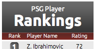 Rated90 Player Rankings screenshot 1