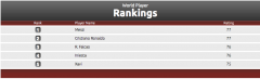 Rated90 Player Rankings screenshot 2