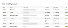 Real User Monitoring by Pingdom screenshot 2