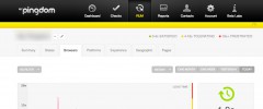 Real User Monitoring by Pingdom screenshot 3