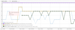 SEO Rank Reporter screenshot 1