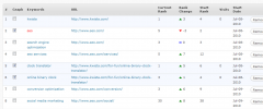 SEO Rank Reporter screenshot 2