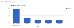 Site Performance screenshot 1
