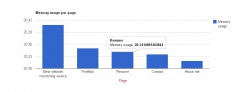 Site Performance screenshot 2