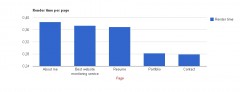 Site Performance screenshot 3