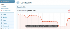 Site Traffic Trend screenshot 1