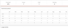 SiteStats screenshot 2