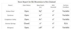 Snow Report screenshot 2