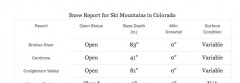 Snow Report screenshot 3