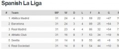 Soccer Info screenshot 7