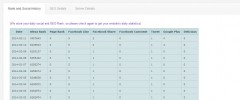 Social Tracker screenshot 1