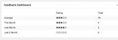 Star Rating Feedback screenshot 3