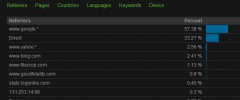 Statistics Website screenshot 2