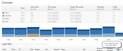 StatComm (StatPress Community) Multisite Edition screenshot 1