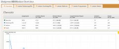 Statpress SEOlution screenshot 1